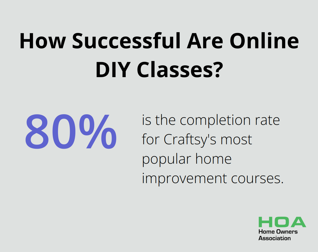 Infographic: How Successful Are Online DIY Classes? - home improvement tv series streaming