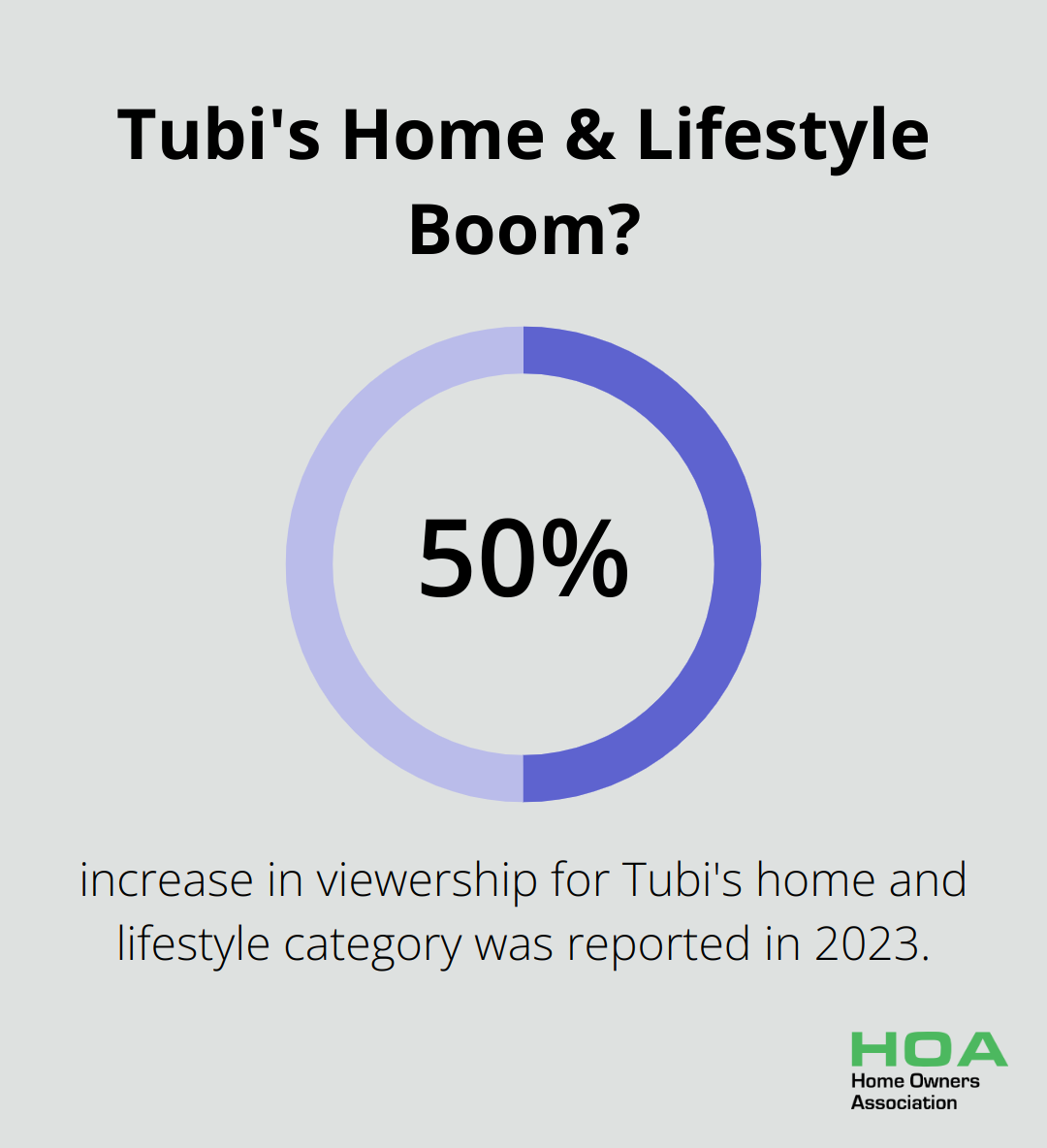 Infographic: Tubi's Home & Lifestyle Boom?