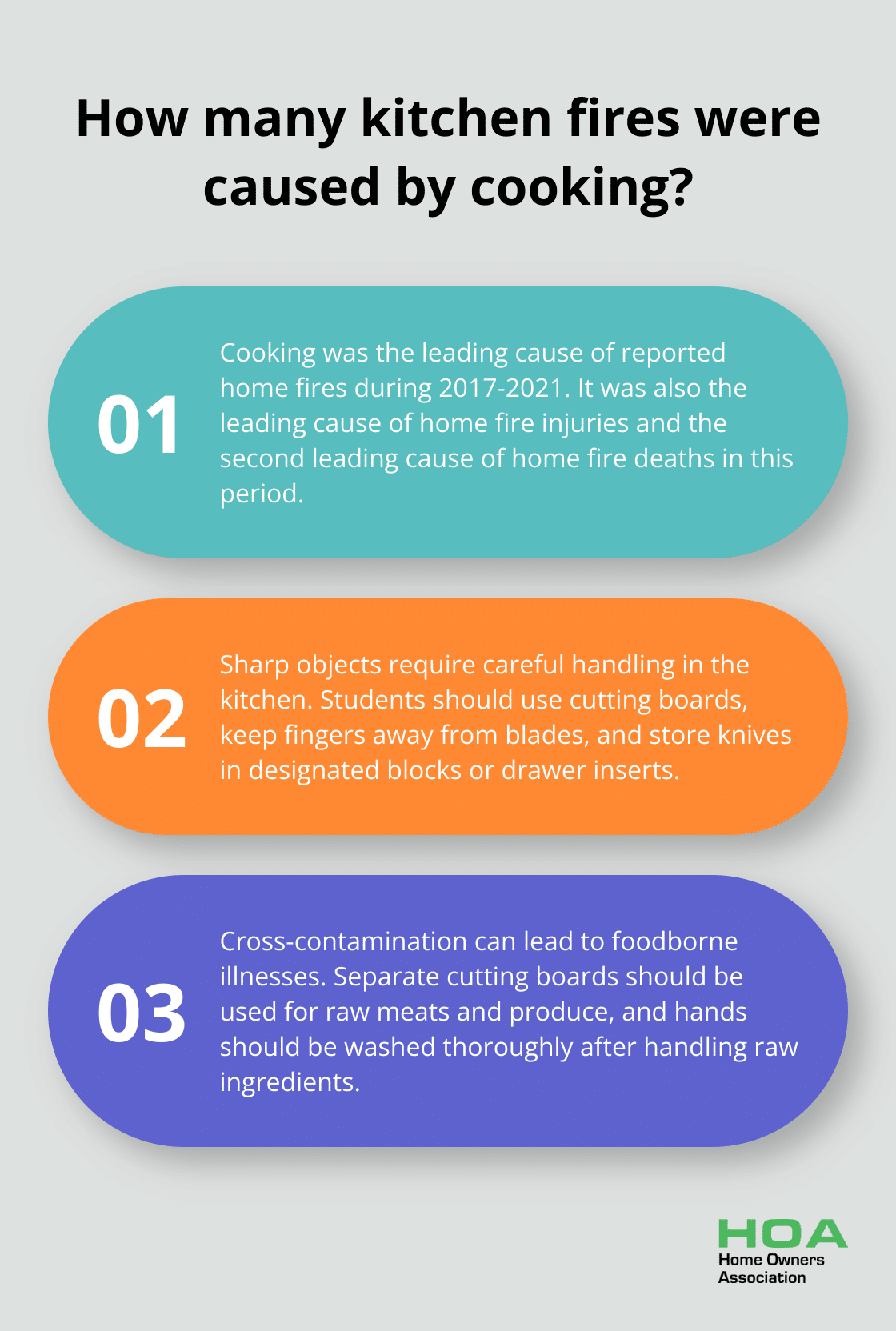 Infographic: How many kitchen fires were caused by cooking?