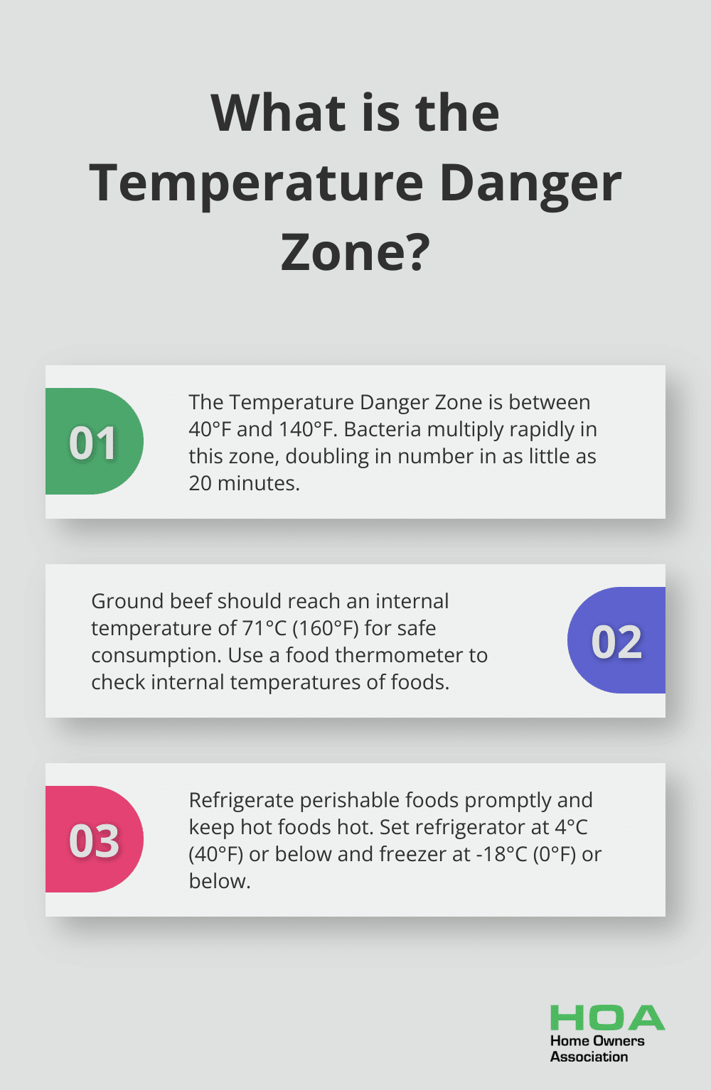 Infographic: What is the Temperature Danger Zone? - safety rules for home economics