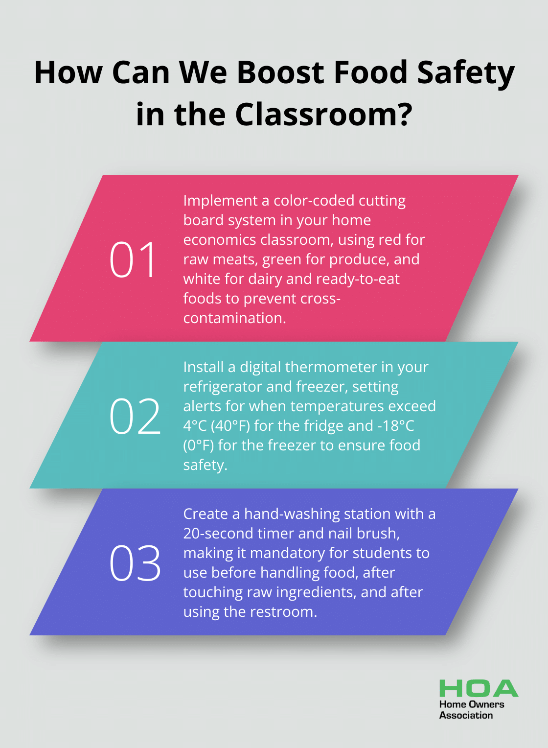 Infographic: How Can We Boost Food Safety in the Classroom?