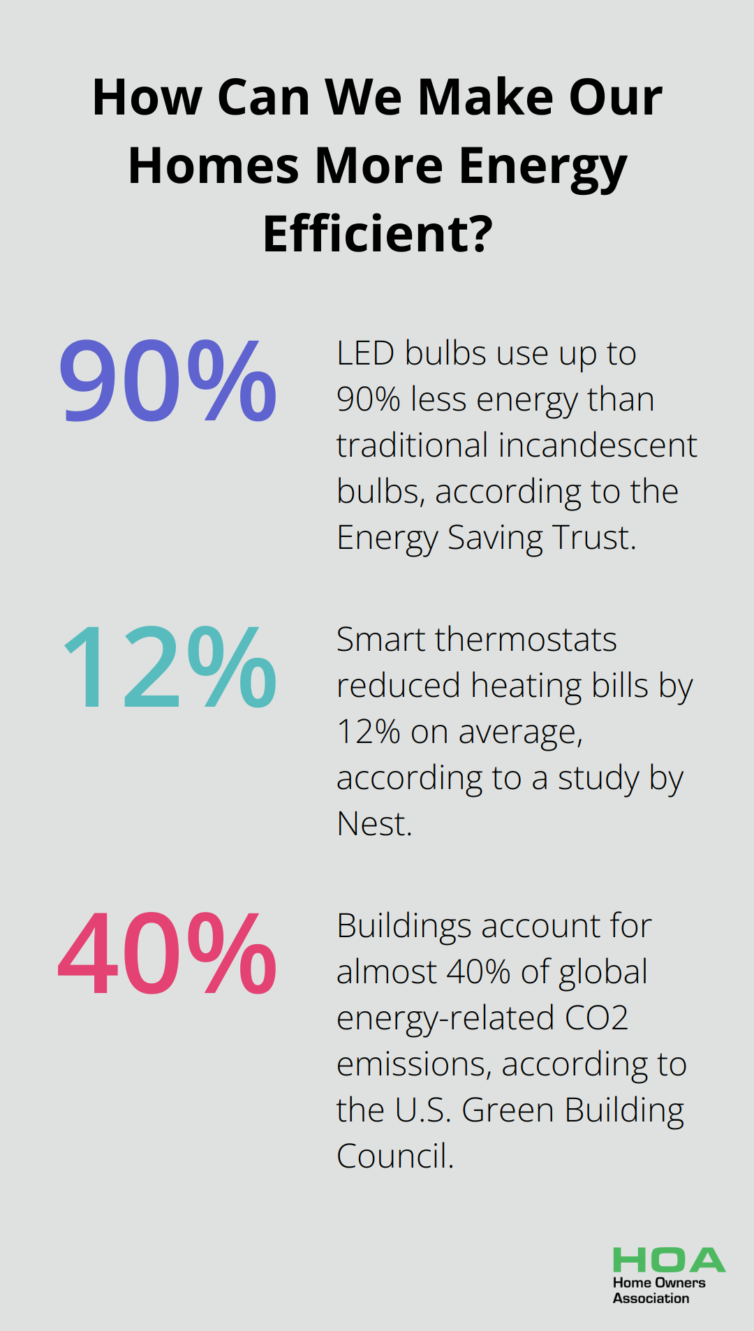 Infographic: How Can We Make Our Homes More Energy Efficient? - tax benefits for energy efficient home improvements