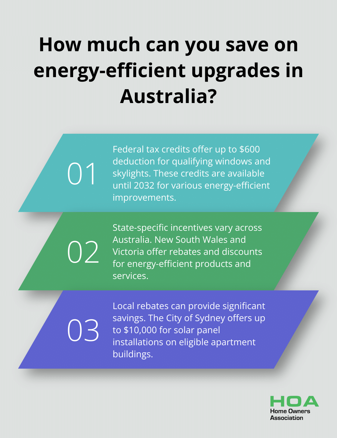 Infographic: How much can you save on energy-efficient upgrades in Australia?