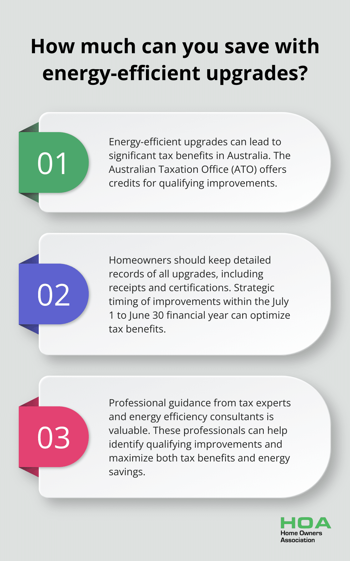 Infographic: How much can you save with energy-efficient upgrades?