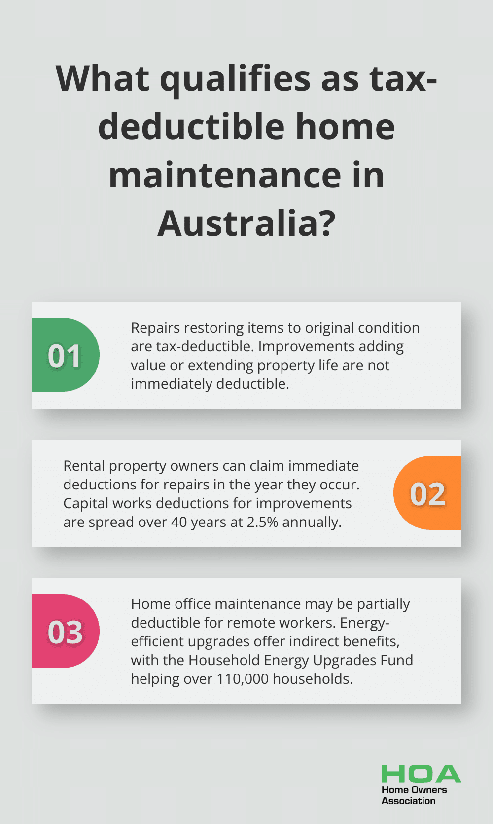 Infographic: What qualifies as tax-deductible home maintenance in Australia?