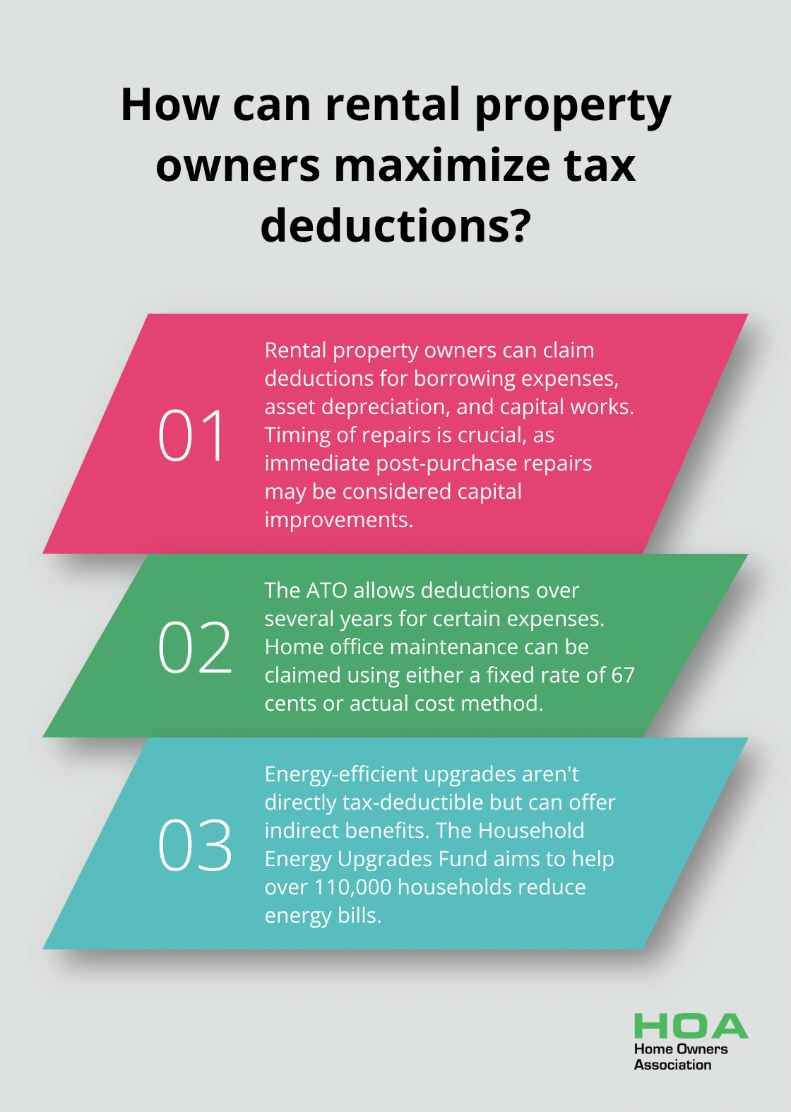 Infographic: How can rental property owners maximize tax deductions?