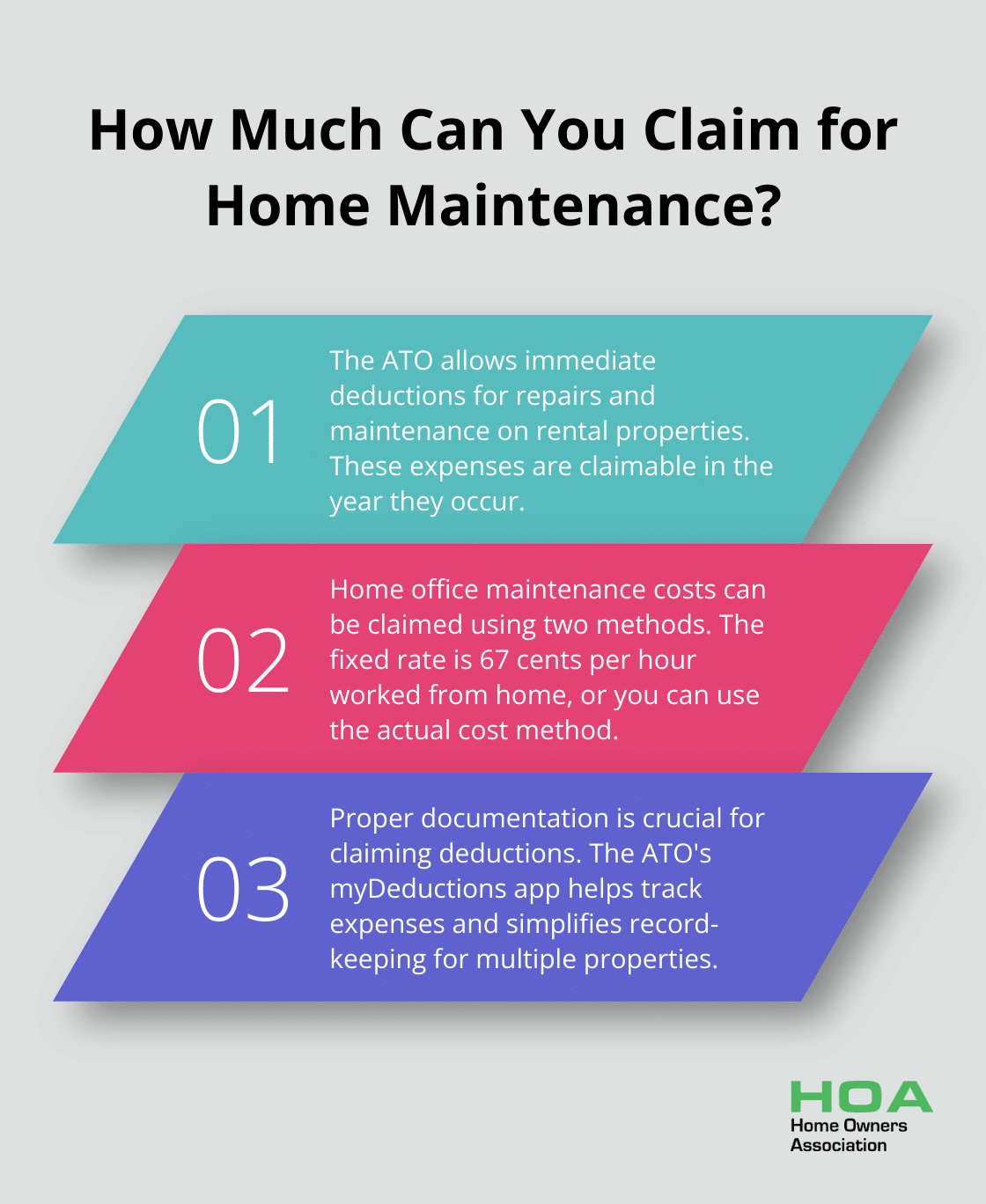 Infographic: How Much Can You Claim for Home Maintenance? - what home maintenance is tax deductible