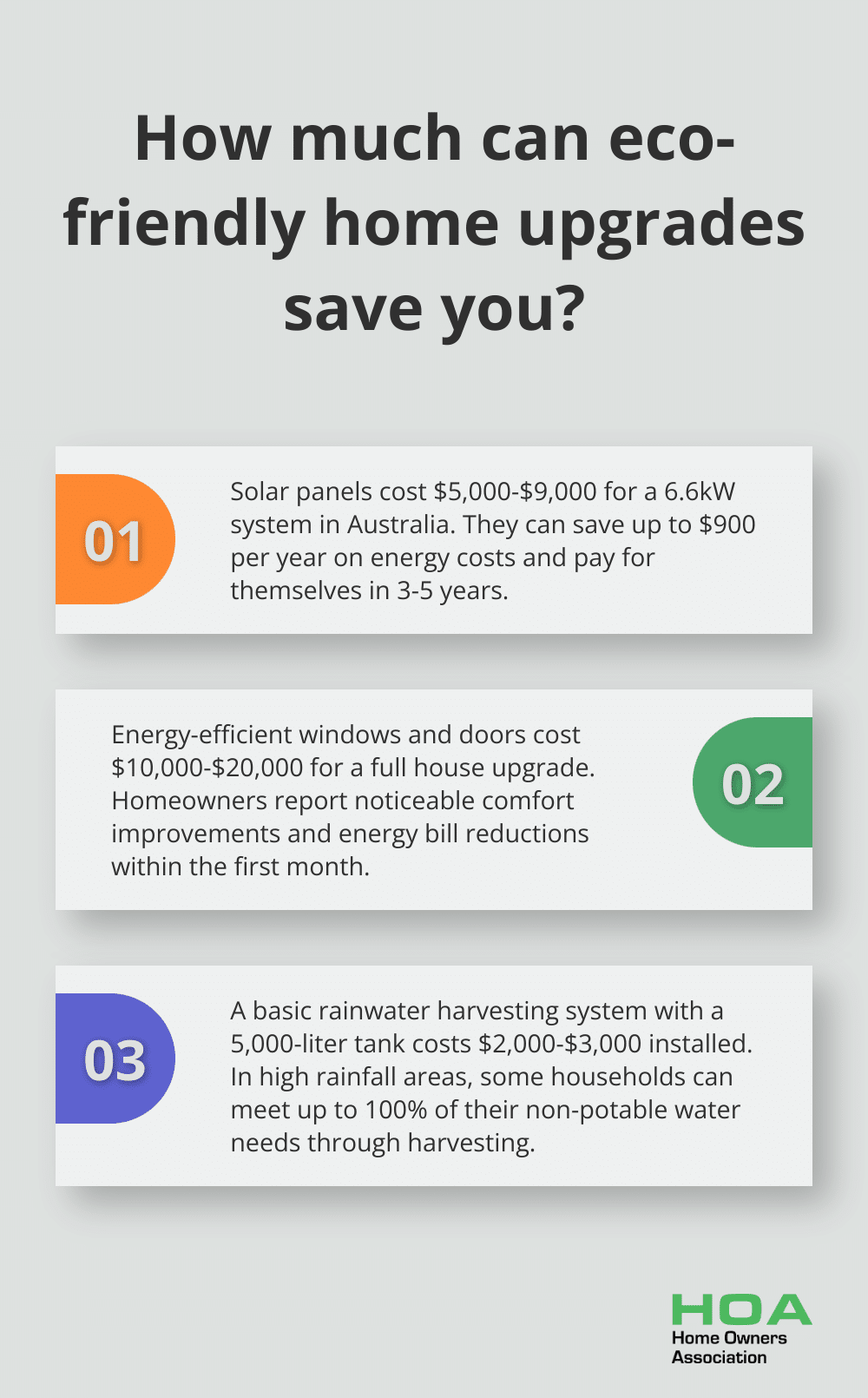 Infographic: How much can eco-friendly home upgrades save you? - adding additions to your home