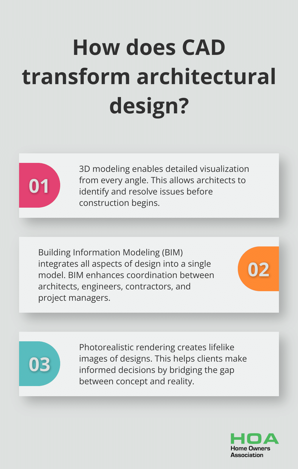 Infographic: How does CAD transform architectural design? - architectural cad design and drafting services