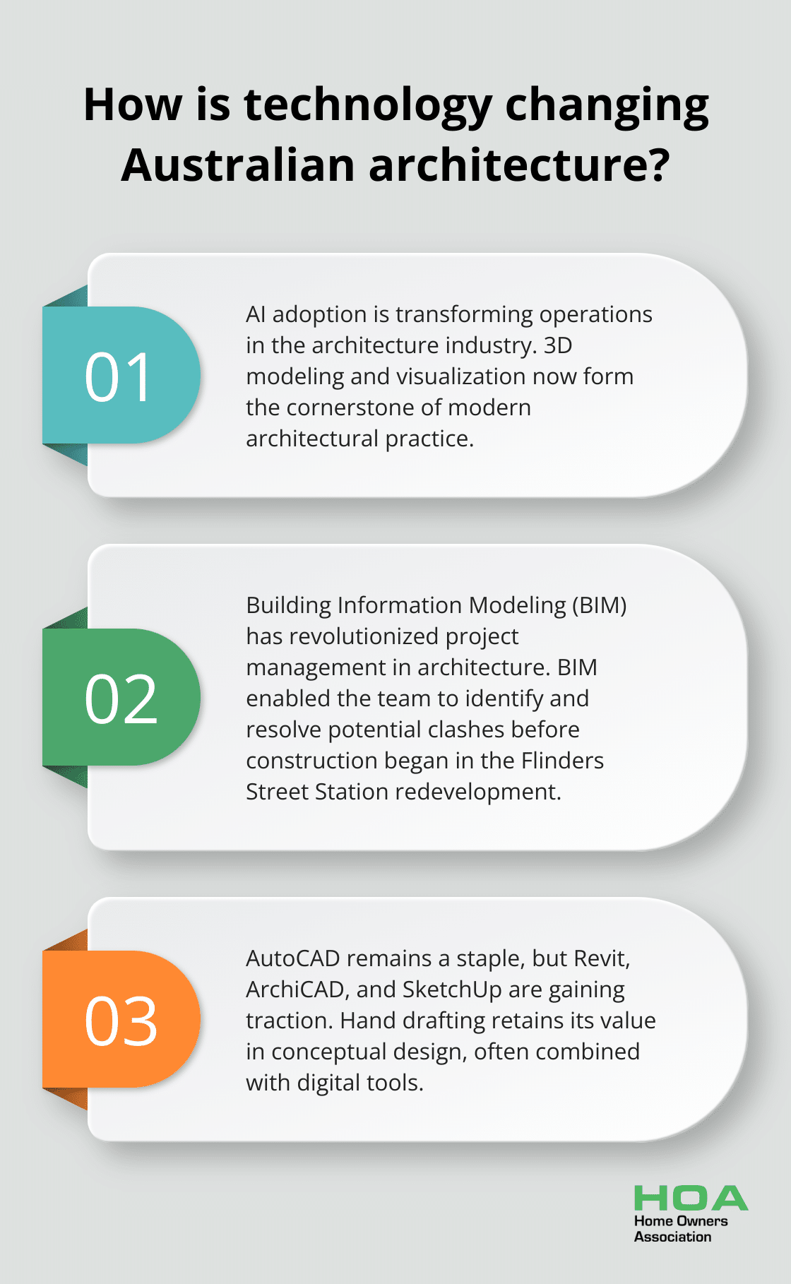 Infographic: How is technology changing Australian architecture? - architectural design and drafting services