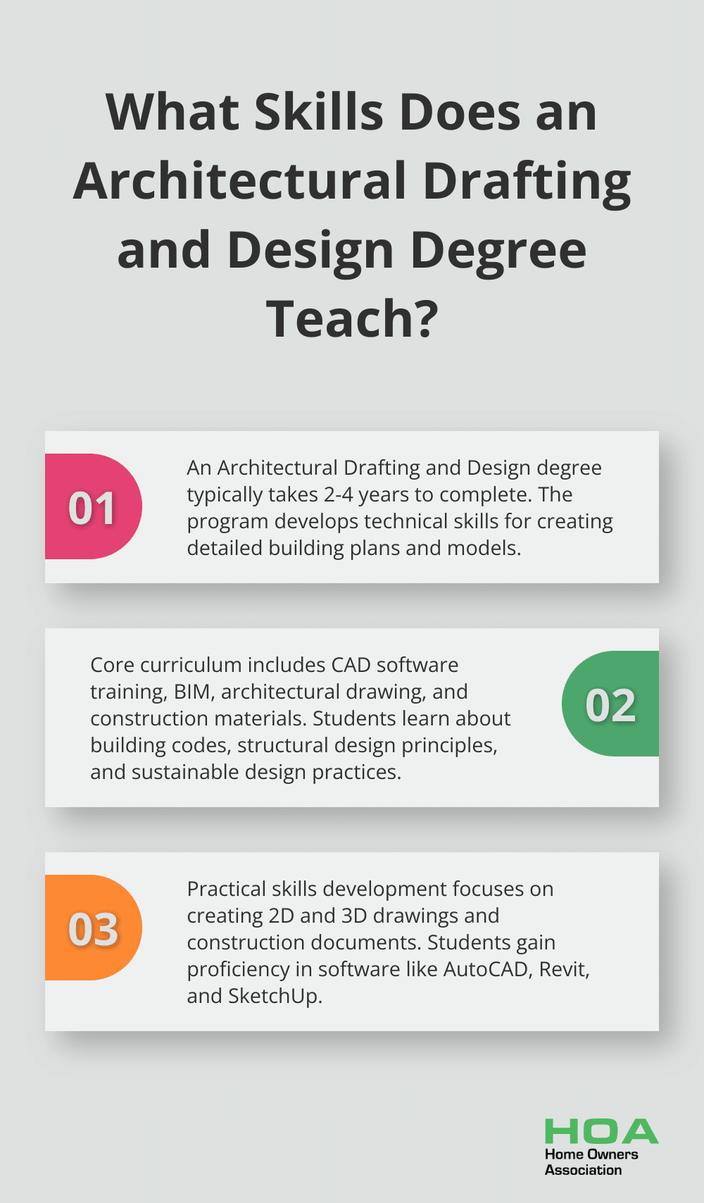 Infographic: What Skills Does an Architectural Drafting and Design Degree Teach?