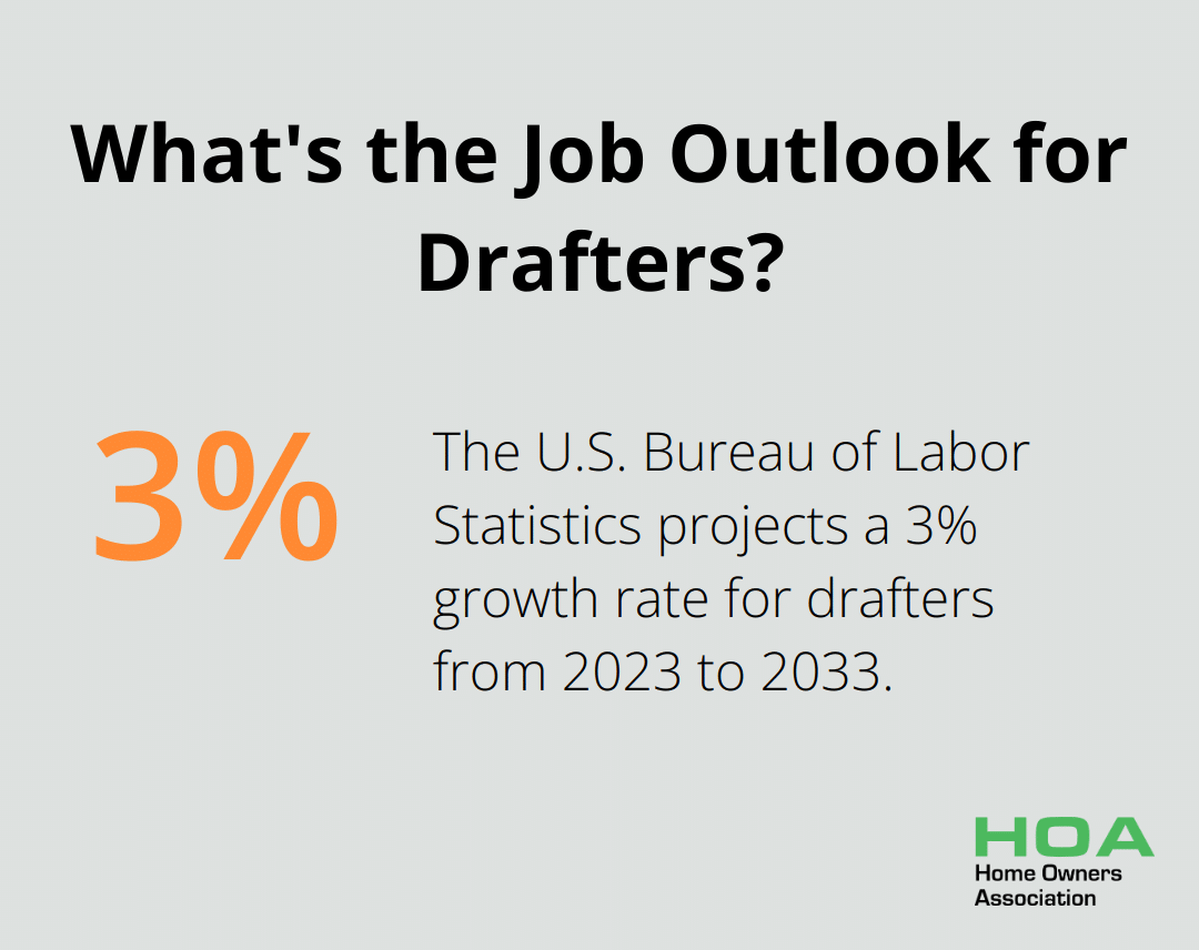 Infographic: What's the Job Outlook for Drafters?