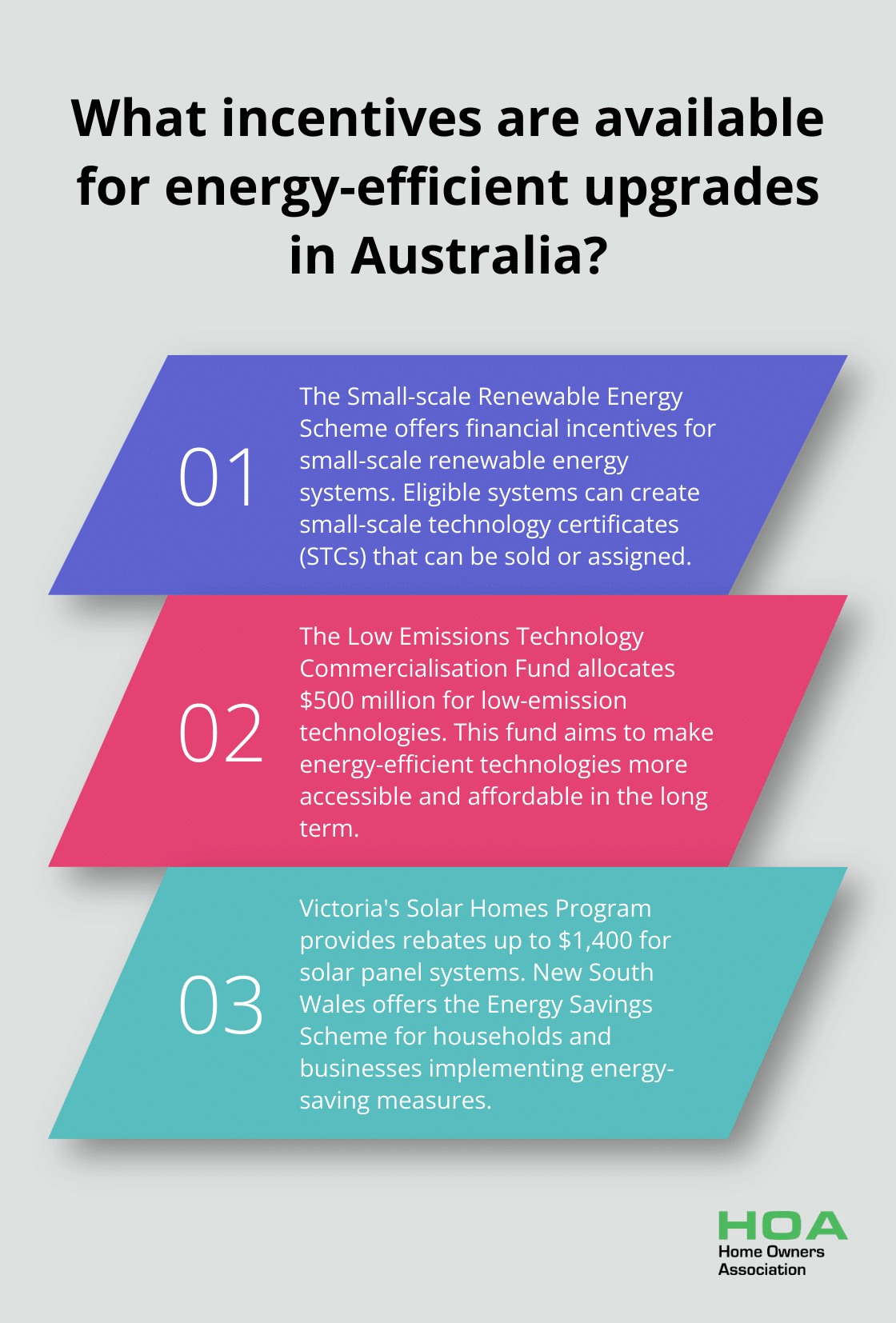 Infographic: What incentives are available for energy-efficient upgrades in Australia? - credits for energy efficient home improvements