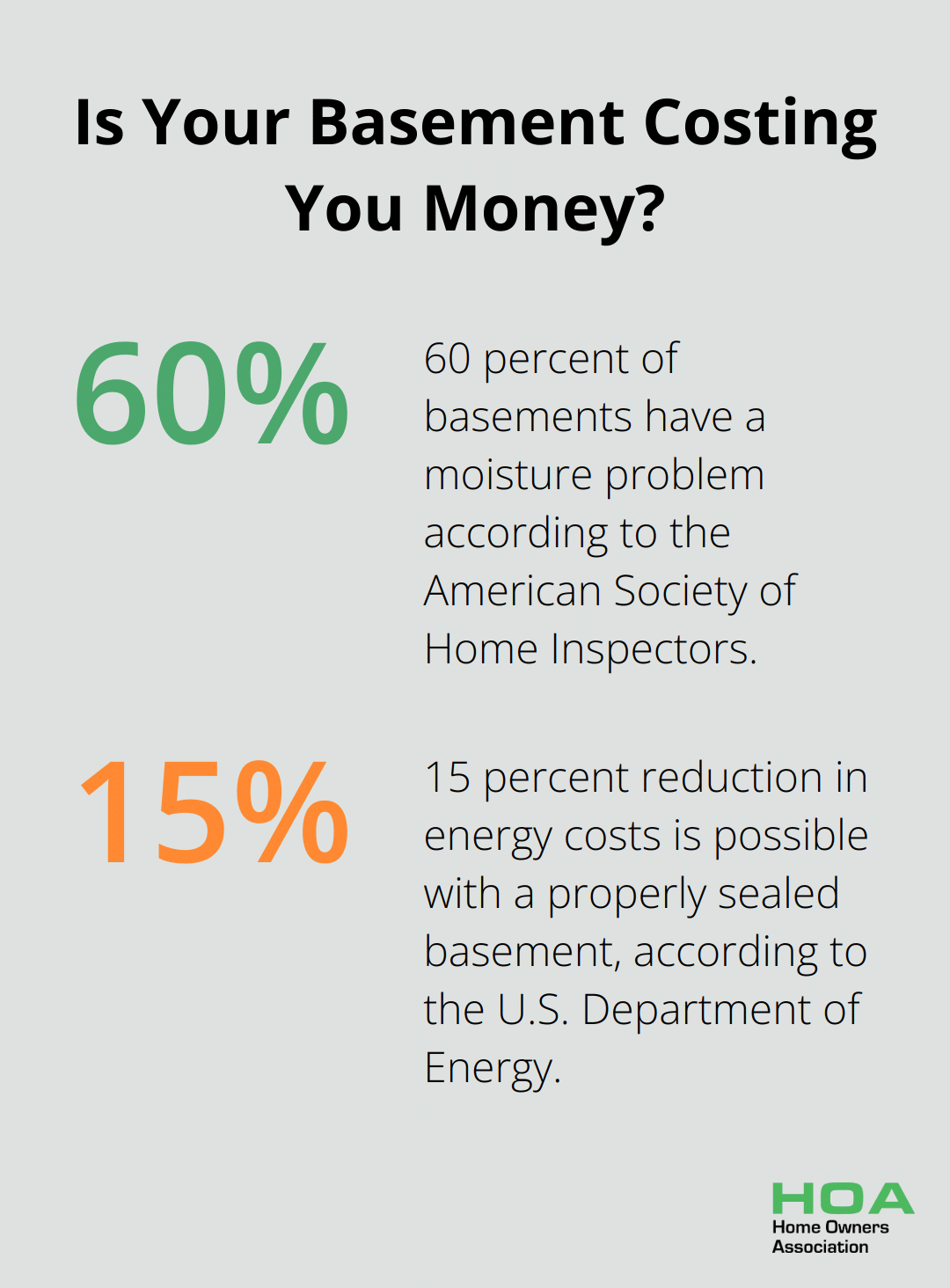 Infographic: Is Your Basement Costing You Money?