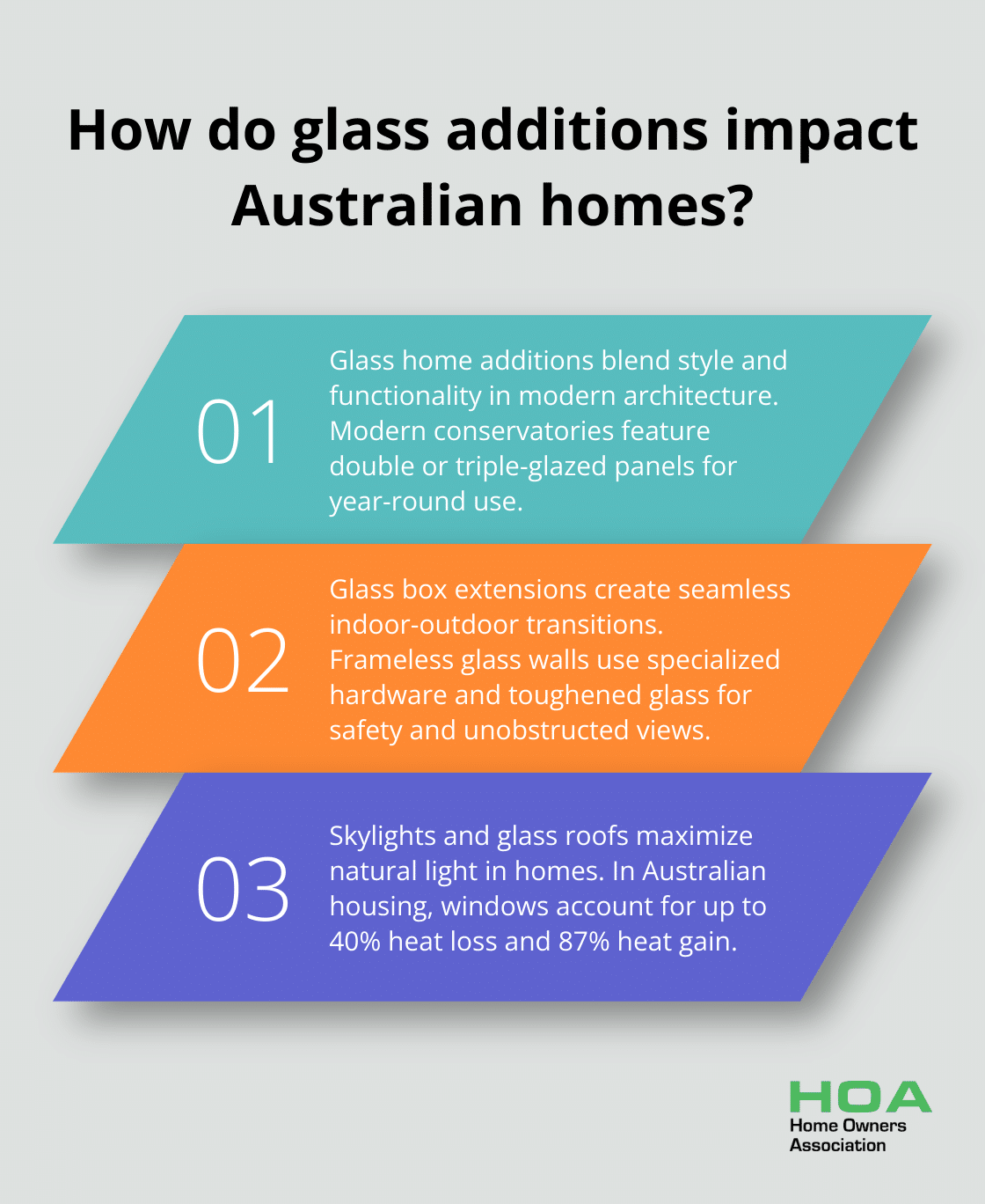 Infographic: How do glass additions impact Australian homes? - glass home additions