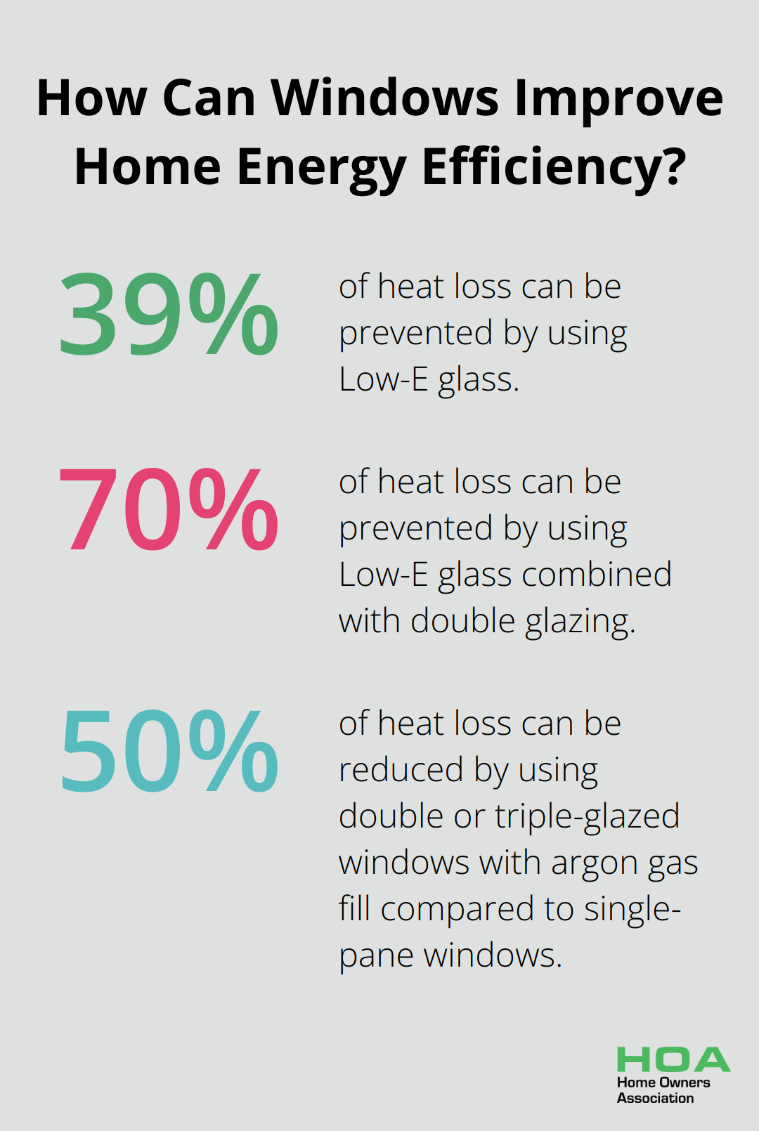 Infographic: How Can Windows Improve Home Energy Efficiency?