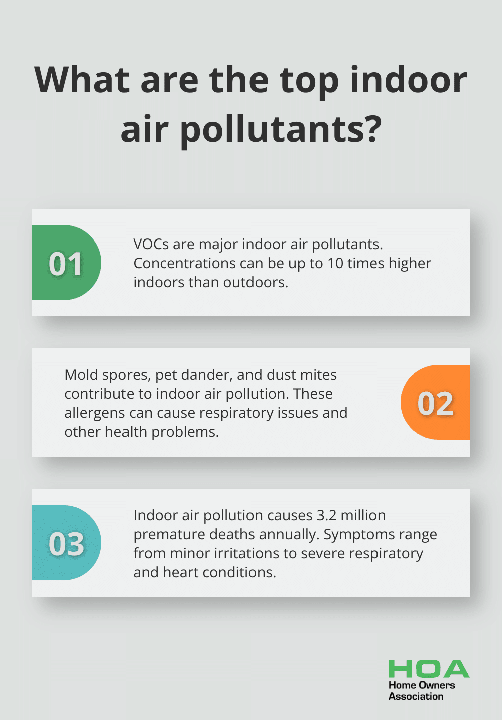 Infographic: What are the top indoor air pollutants?