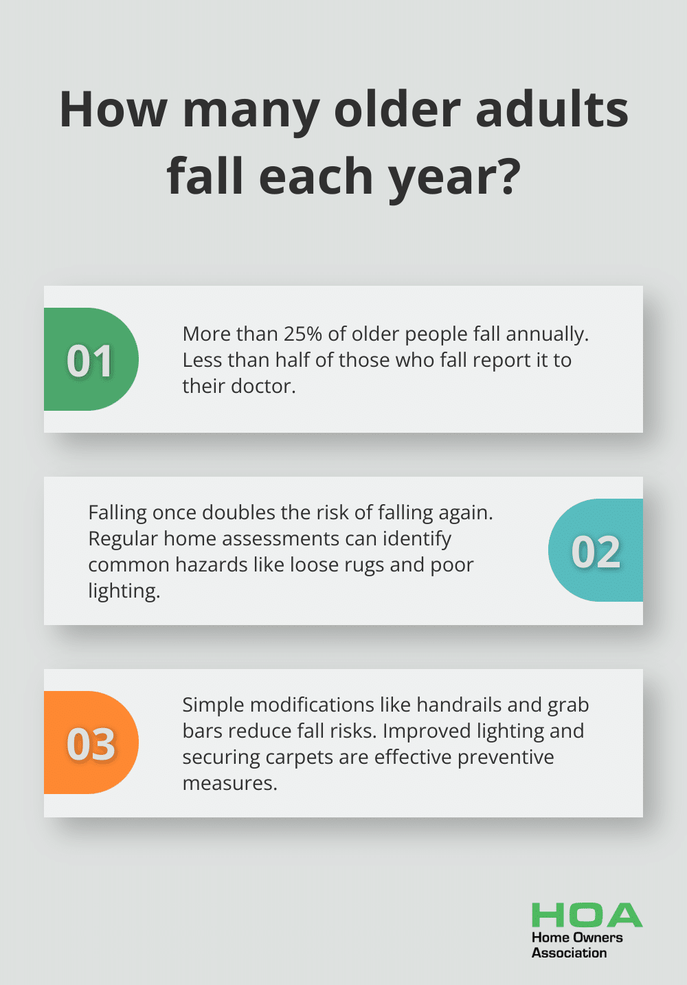 Infographic: How many older adults fall each year?