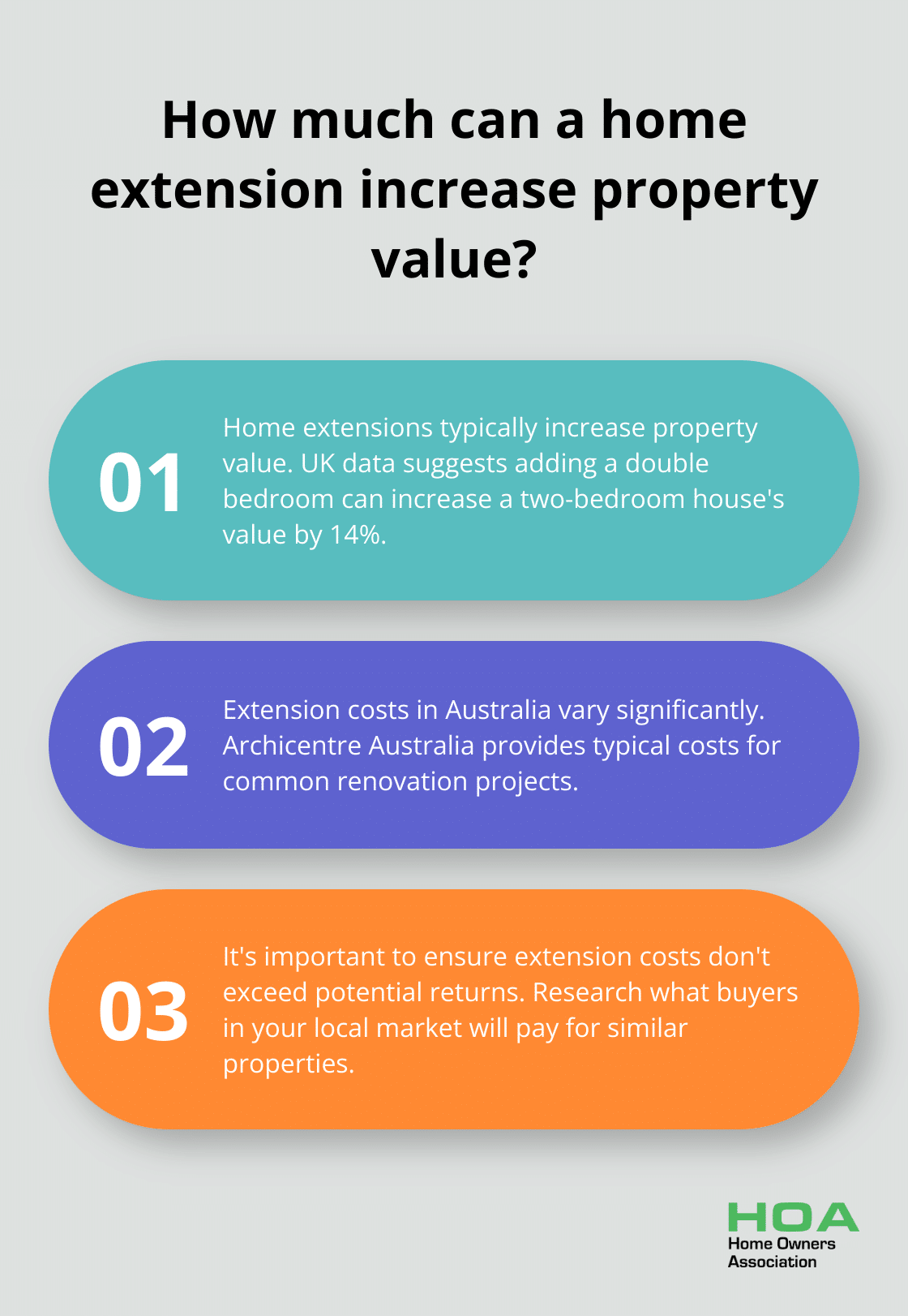 Infographic: How much can a home extension increase property value?