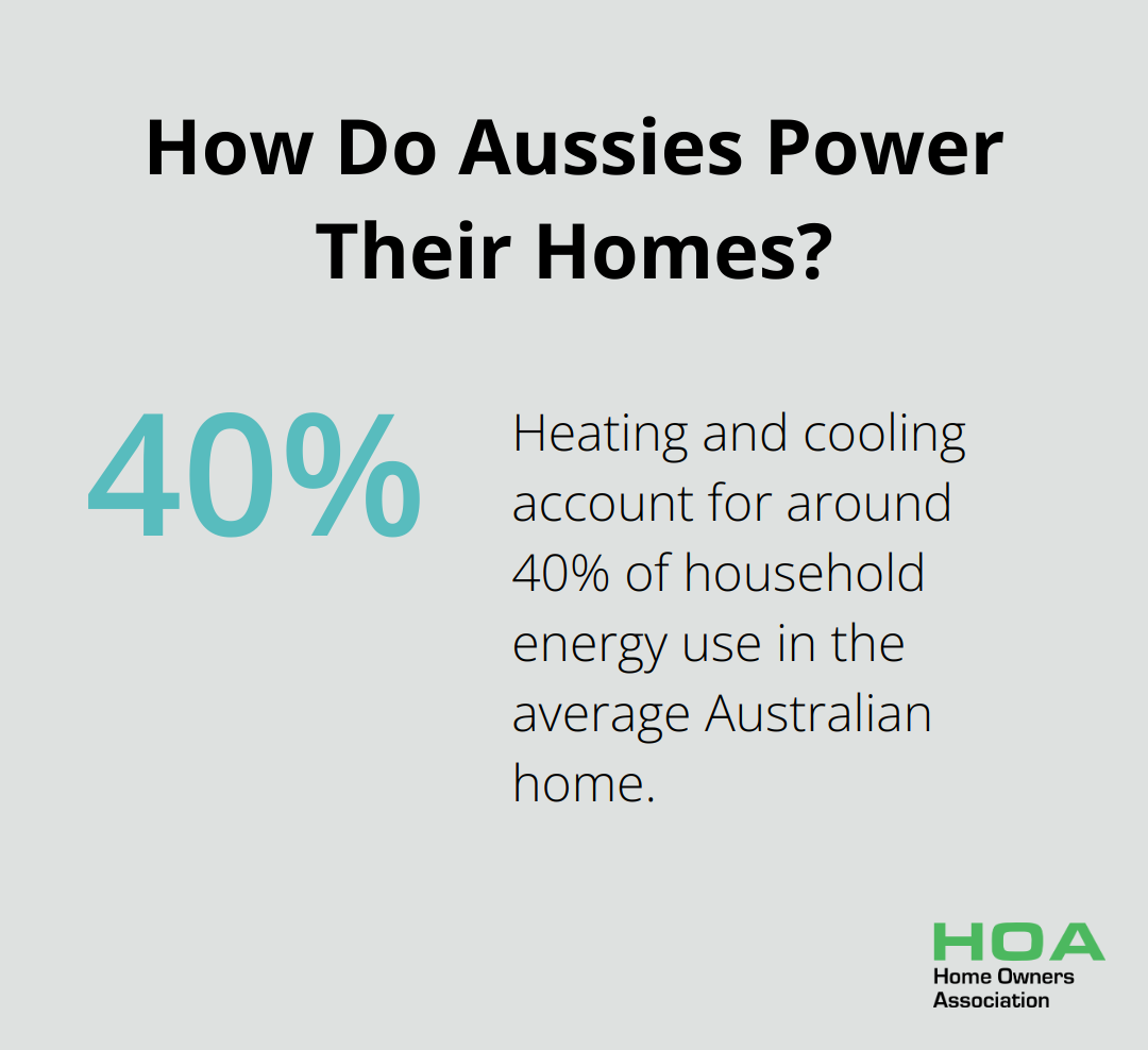 Infographic: How Do Aussies Power Their Homes?