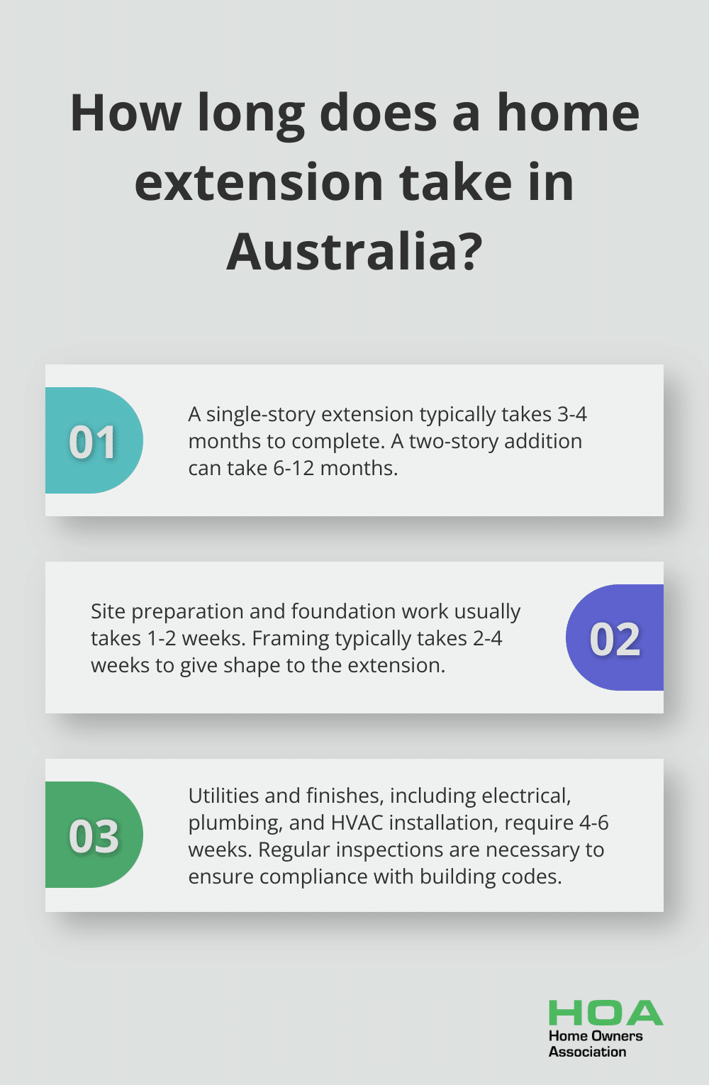 Infographic: How long does a home extension take in Australia? - home additions to back of house