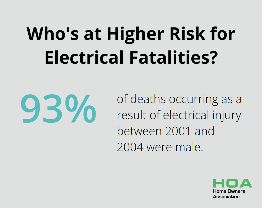 Infographic: Who's at Higher Risk for Electrical Fatalities?