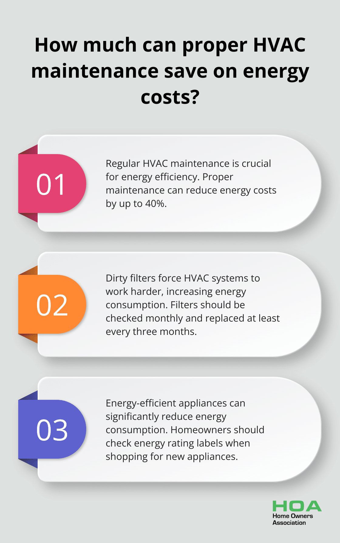 Infographic: How much can proper HVAC maintenance save on energy costs?