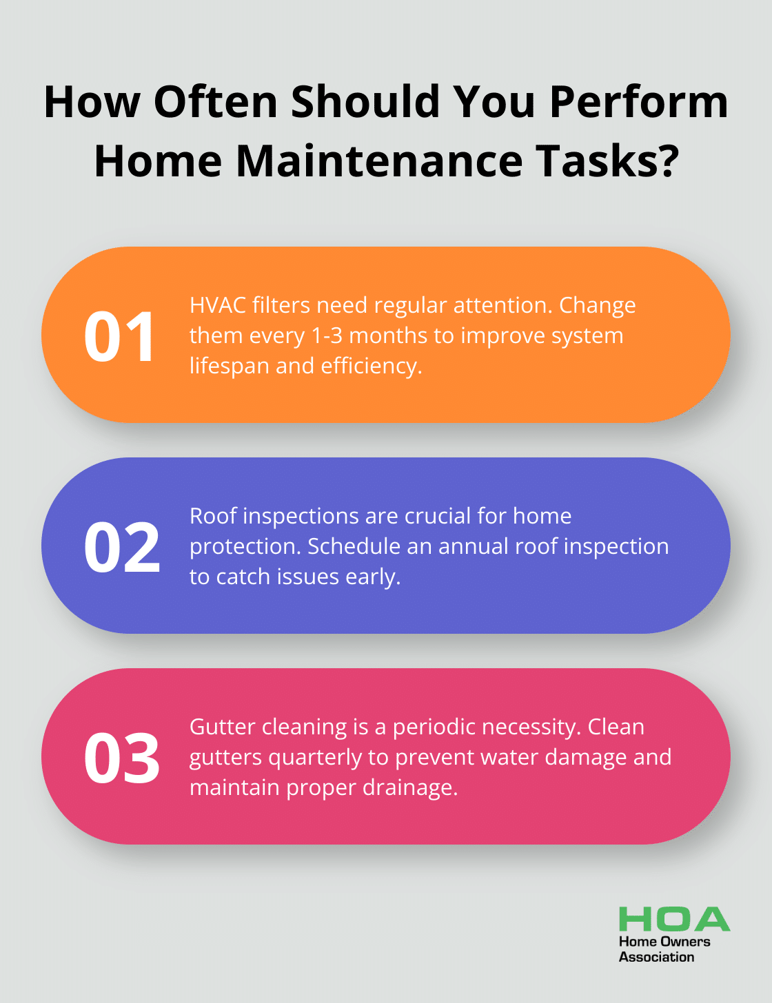 Infographic: How Often Should You Perform Home Maintenance Tasks?