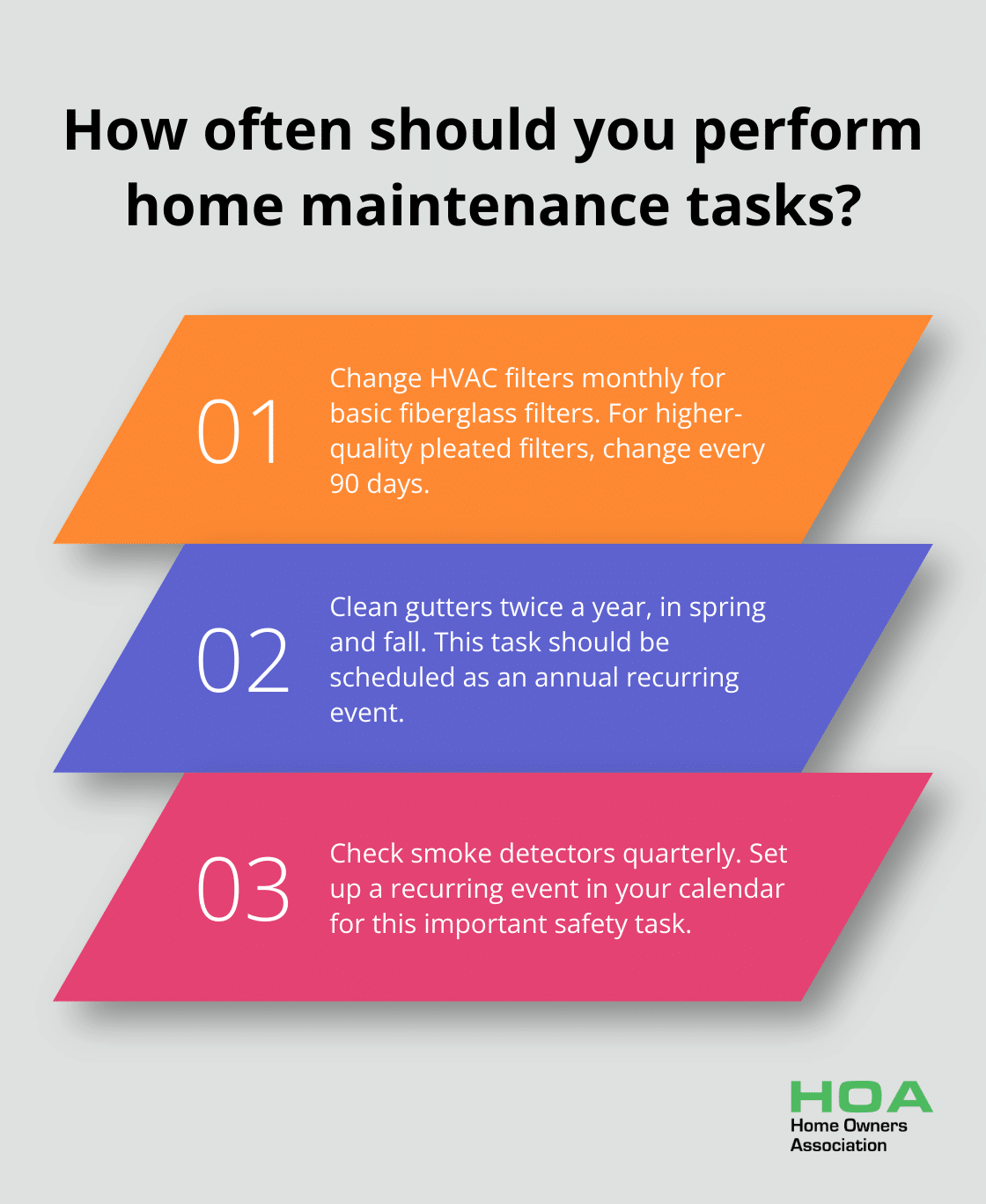 Infographic: How often should you perform home maintenance tasks? - home maintenance schedule google calendar