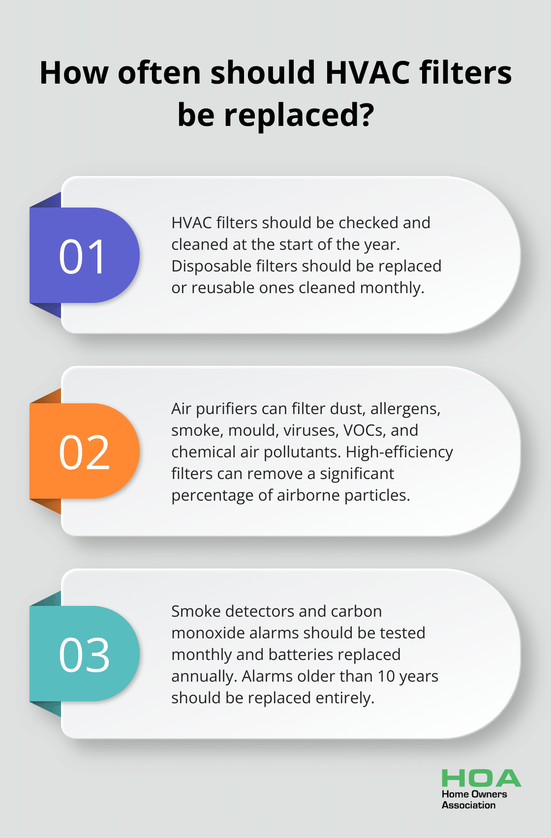 Infographic: How often should HVAC filters be replaced? - home maintenance tips for january australia