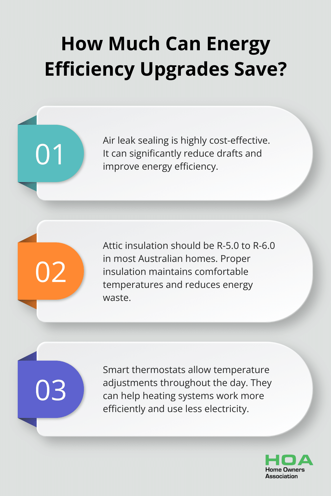 Infographic: How Much Can Energy Efficiency Upgrades Save?