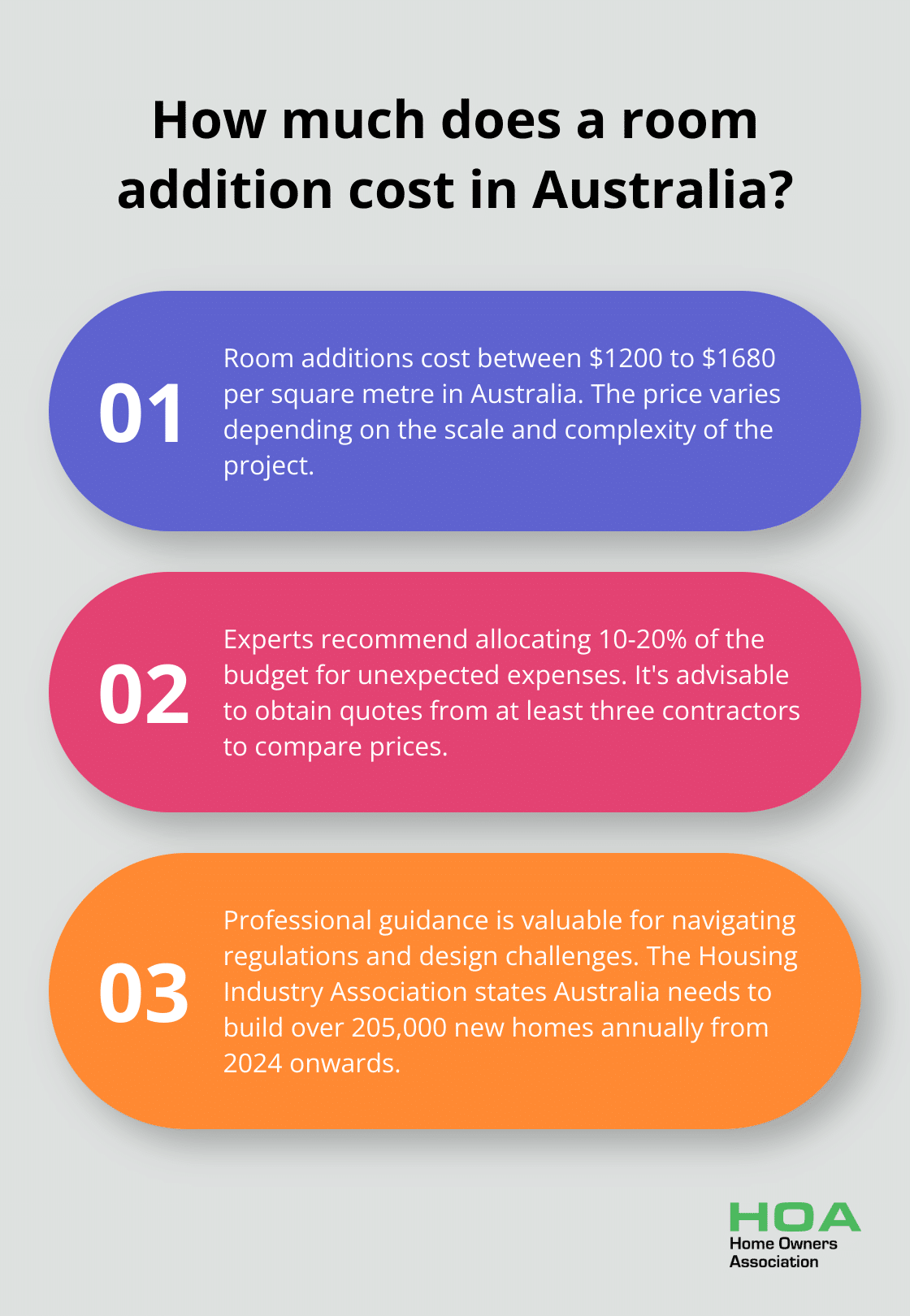 Infographic: How much does a room addition cost in Australia? - home room additions