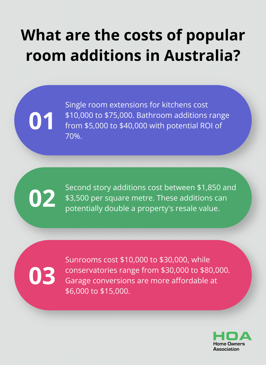 Infographic: What are the costs of popular room additions in Australia? - home room additions