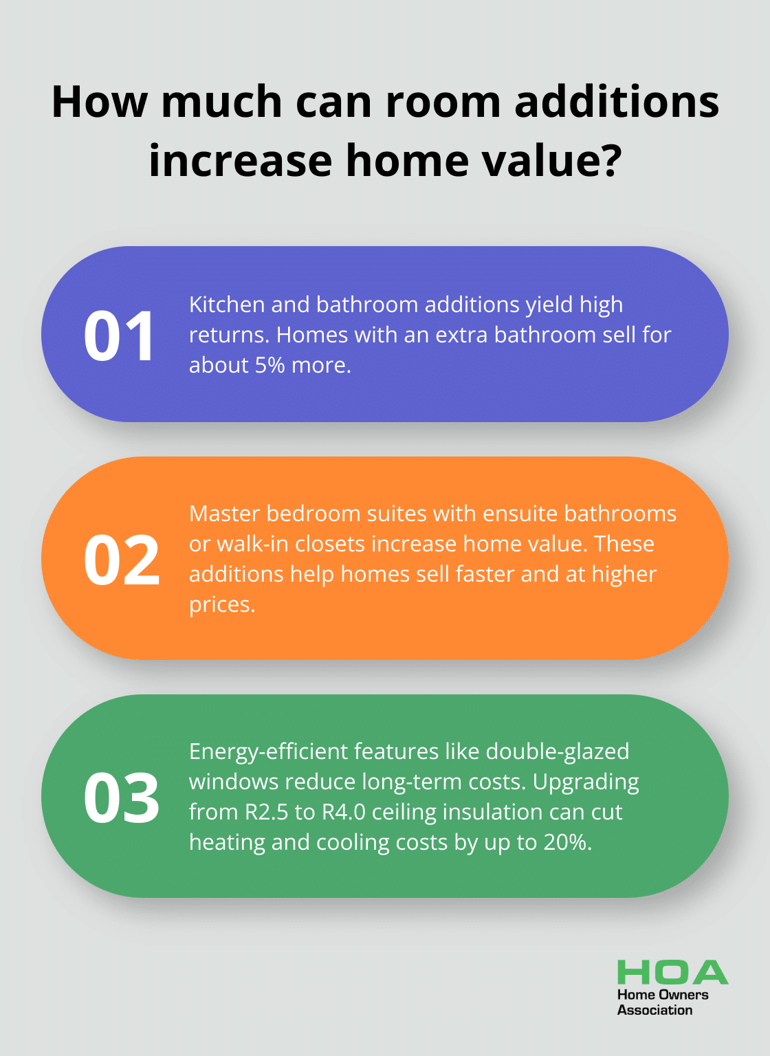 Infographic: How much can room additions increase home value?