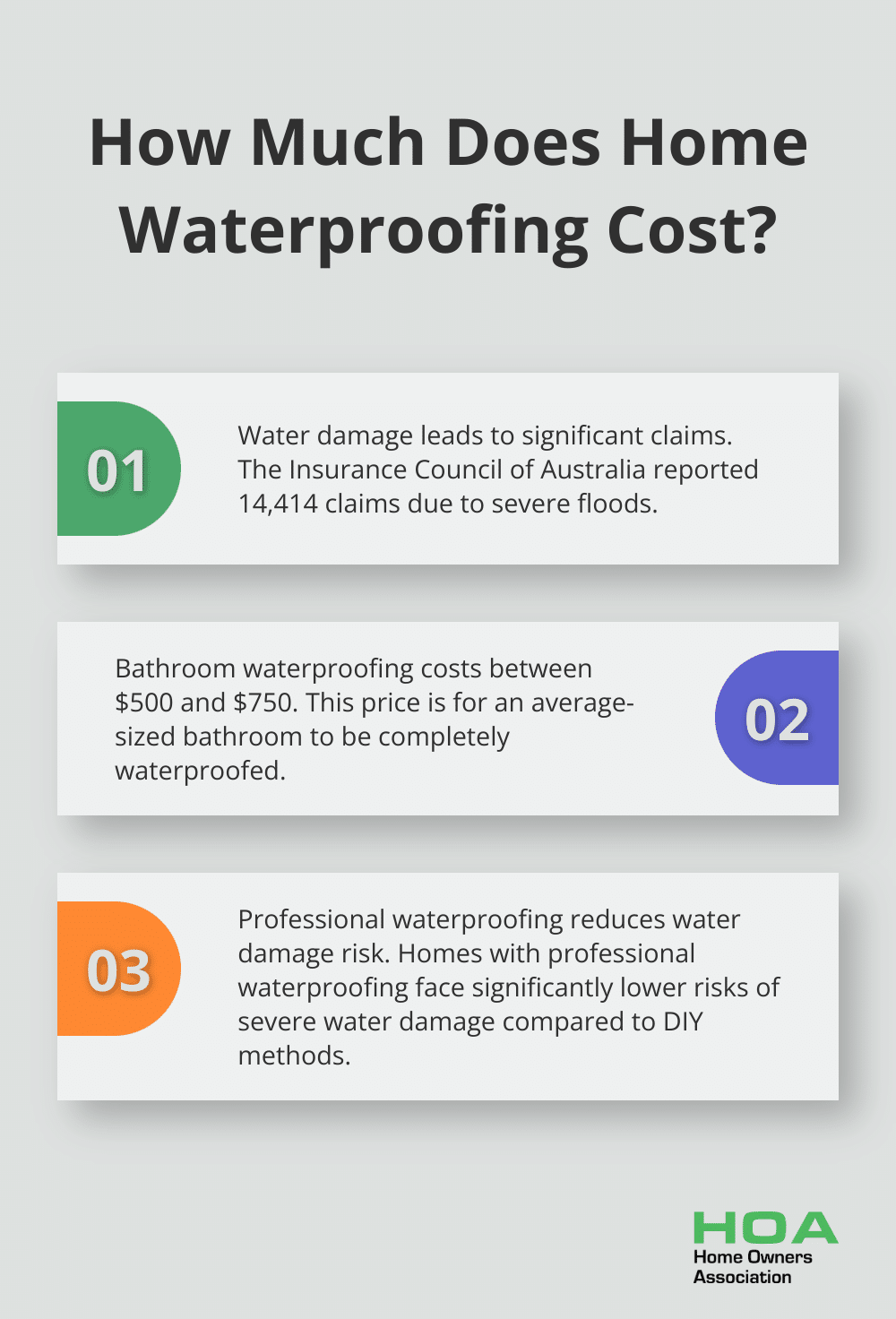 Infographic: How Much Does Home Waterproofing Cost? - home waterproofing services