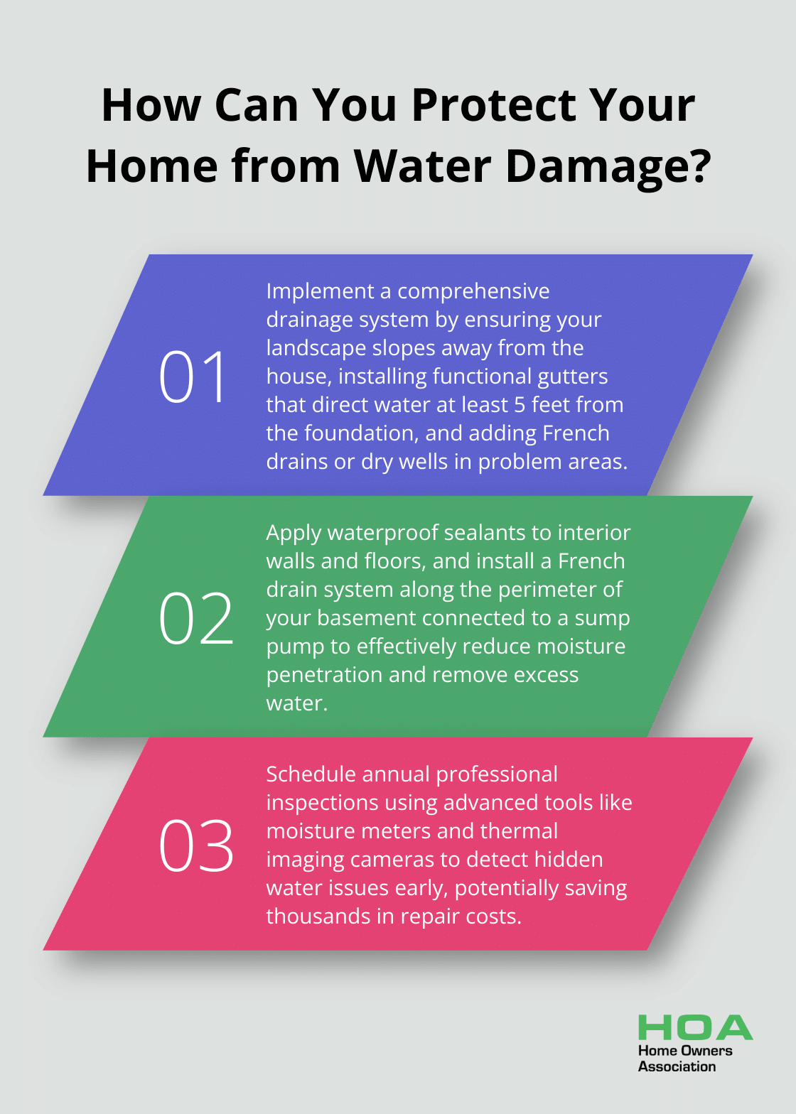 Infographic: How Can You Protect Your Home from Water Damage?