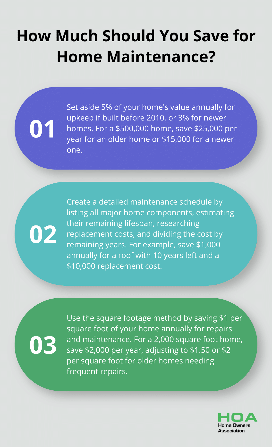 Infographic: How Much Should You Save for Home Maintenance? - how much to save for home repairs and maintenance