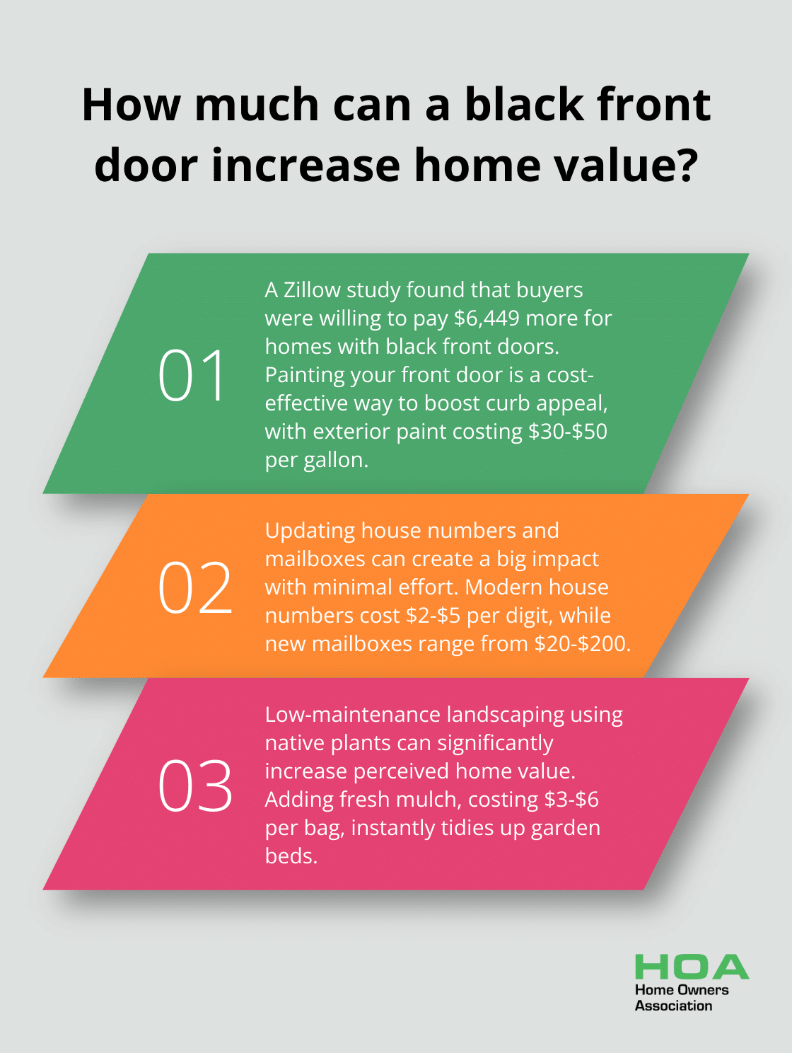 Infographic: How much can a black front door increase home value?