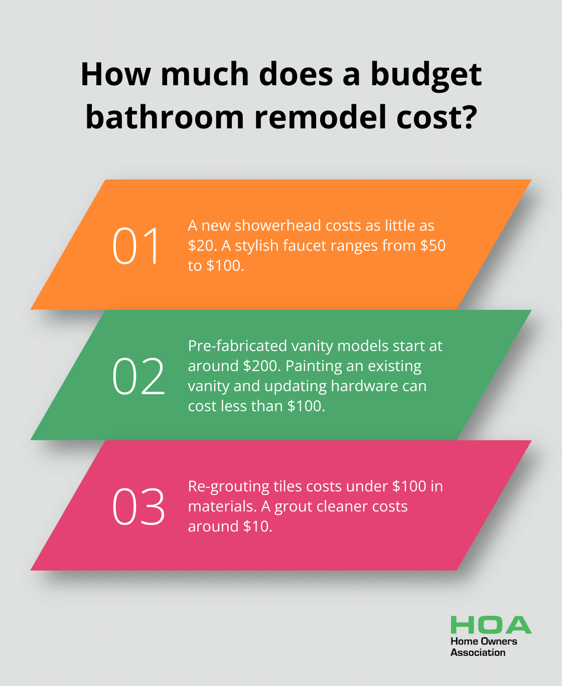 Infographic: How much does a budget bathroom remodel cost? - inexpensive home additions