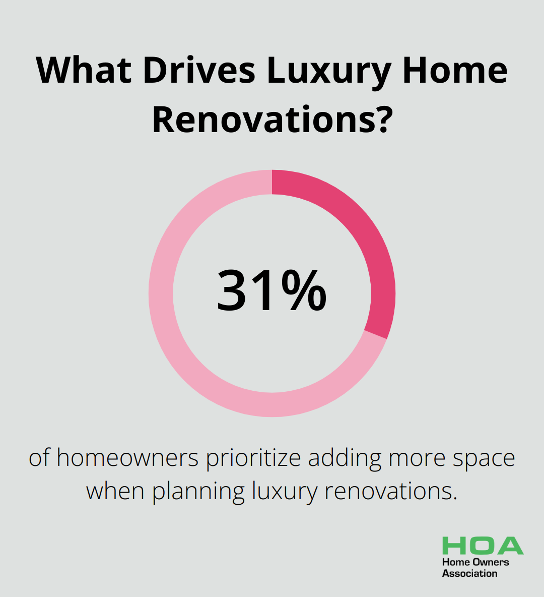 Infographic: What Drives Luxury Home Renovations? - luxury home additions