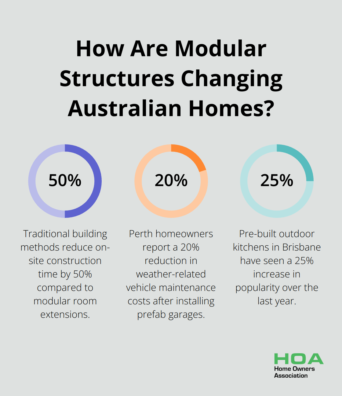 Infographic: How Are Modular Structures Changing Australian Homes? - pre built home additions