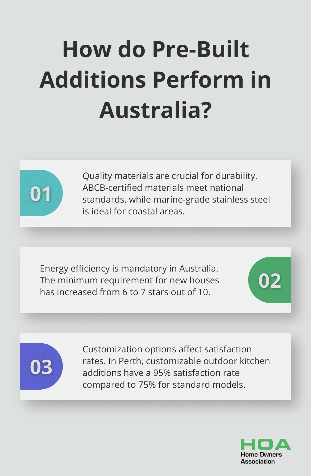 Infographic: How do Pre-Built Additions Perform in Australia?