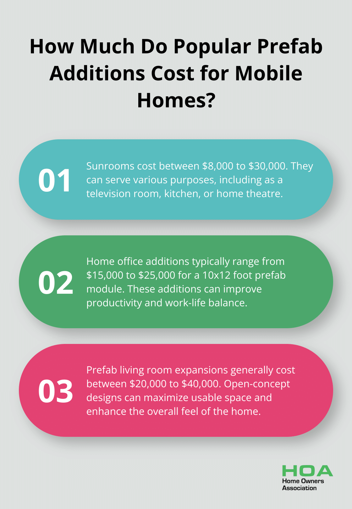 Infographic: How Much Do Popular Prefab Additions Cost for Mobile Homes?