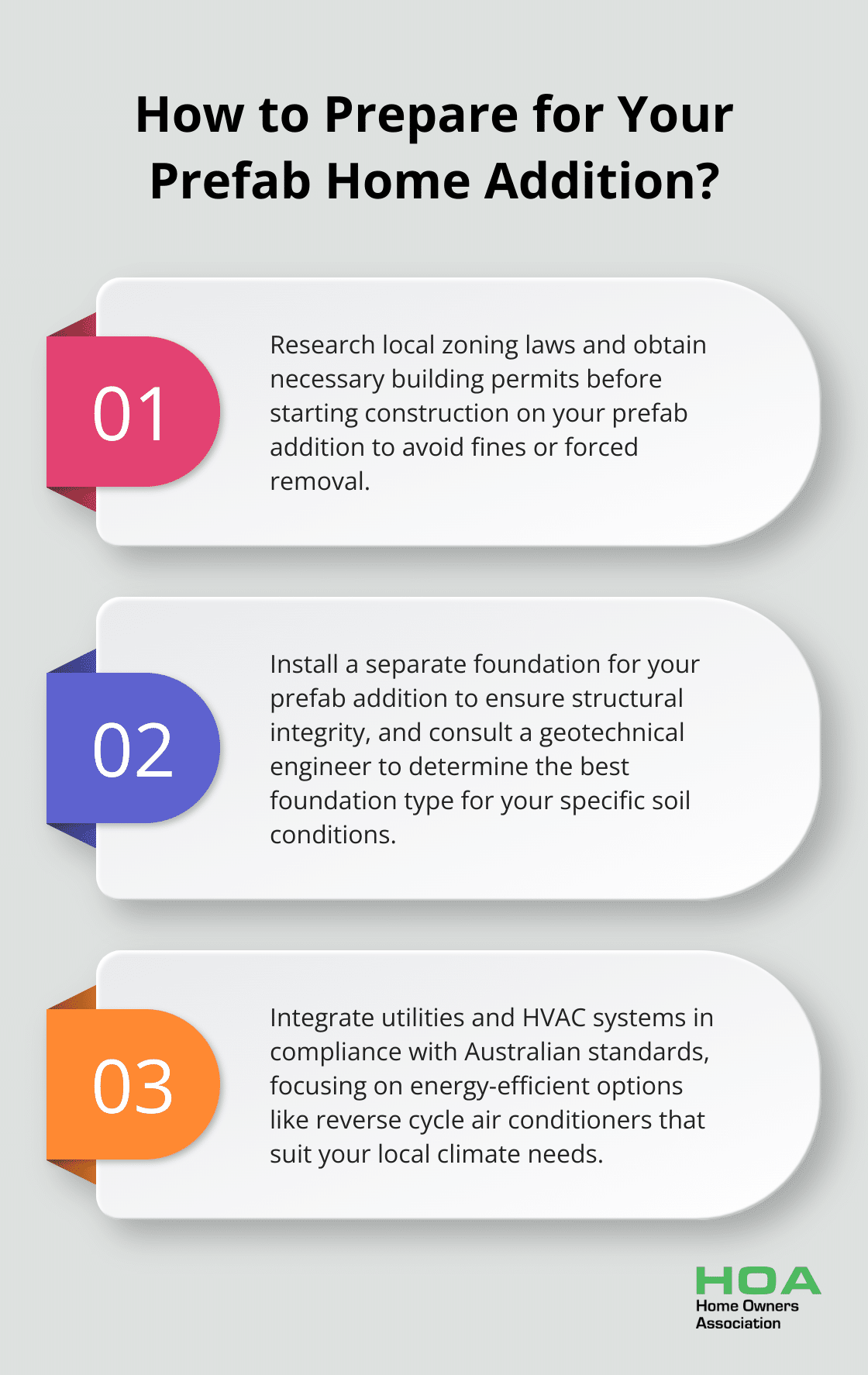 Infographic: How to Prepare for Your Prefab Home Addition? - prefabricated mobile home additions