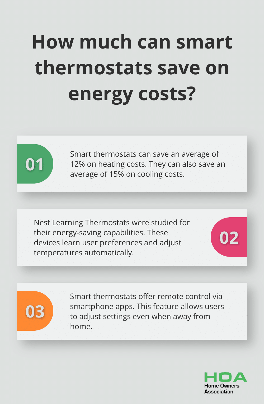 Infographic: How much can smart thermostats save on energy costs?