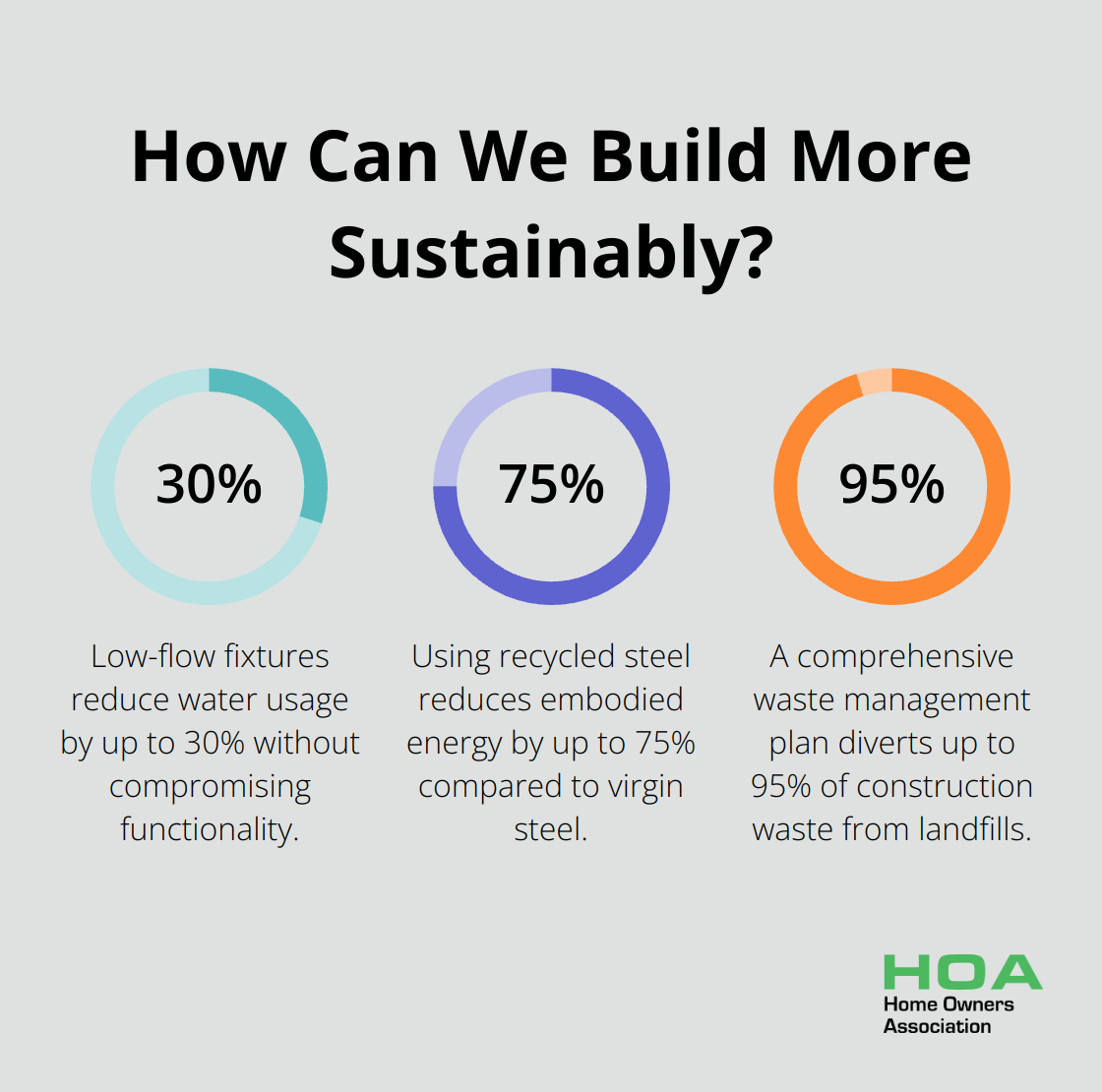 Infographic: How Can We Build More Sustainably?