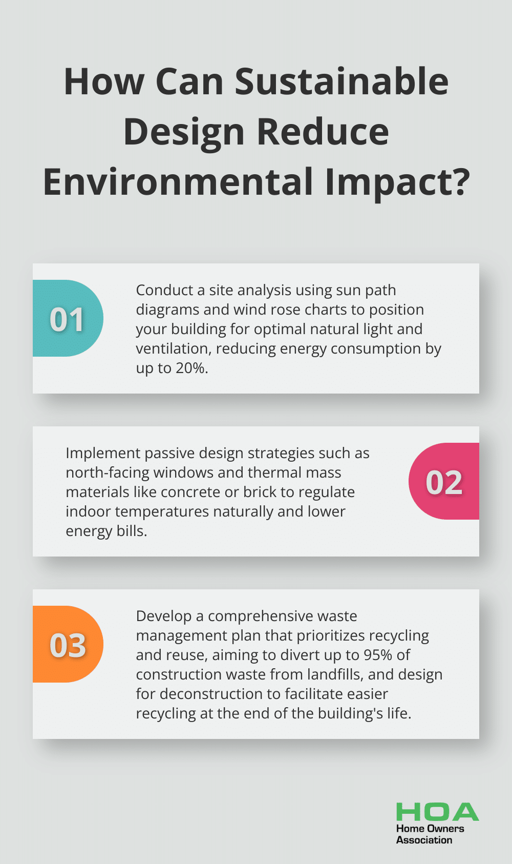 Infographic: How Can Sustainable Design Reduce Environmental Impact? - sustainable building design practices