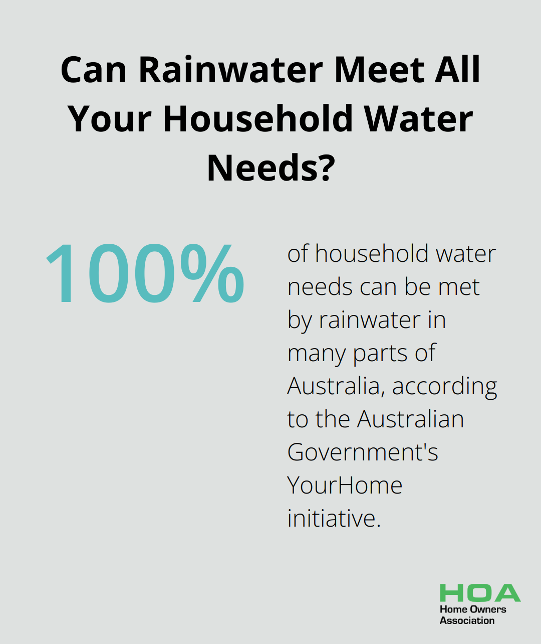 Infographic: Can Rainwater Meet All Your Household Water Needs?