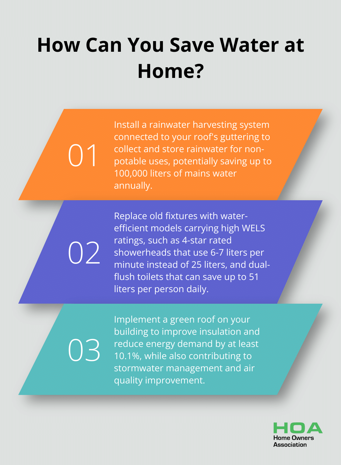 Infographic: How Can You Save Water at Home? - sustainable building practices