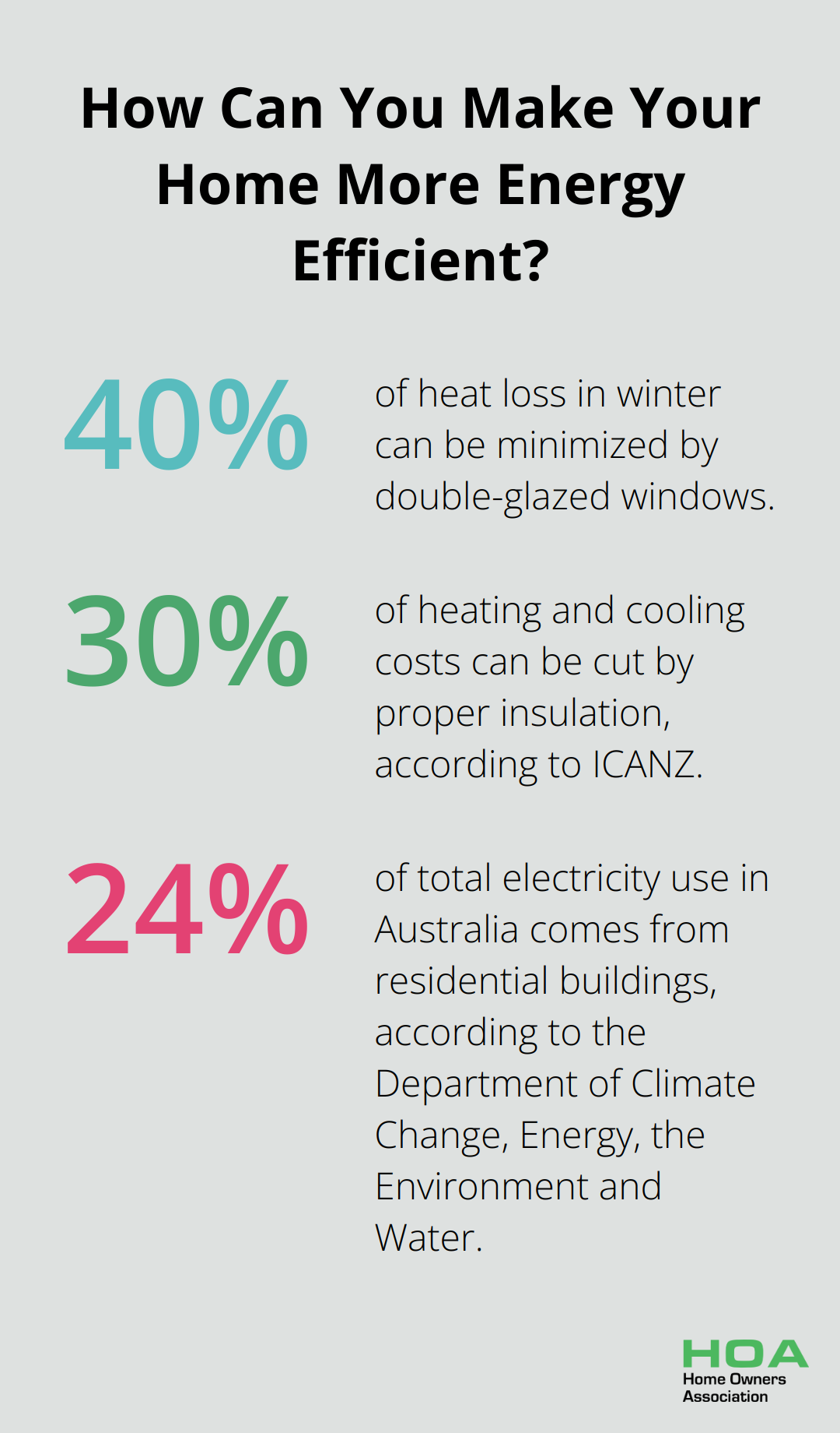 Infographic: How Can You Make Your Home More Energy Efficient?